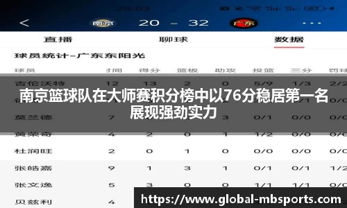 南京篮球队在大师赛积分榜中以76分稳居第一名展现强劲实力