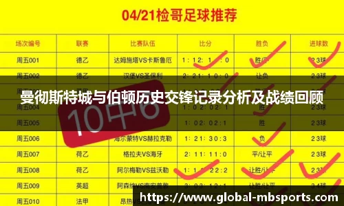 曼彻斯特城与伯顿历史交锋记录分析及战绩回顾
